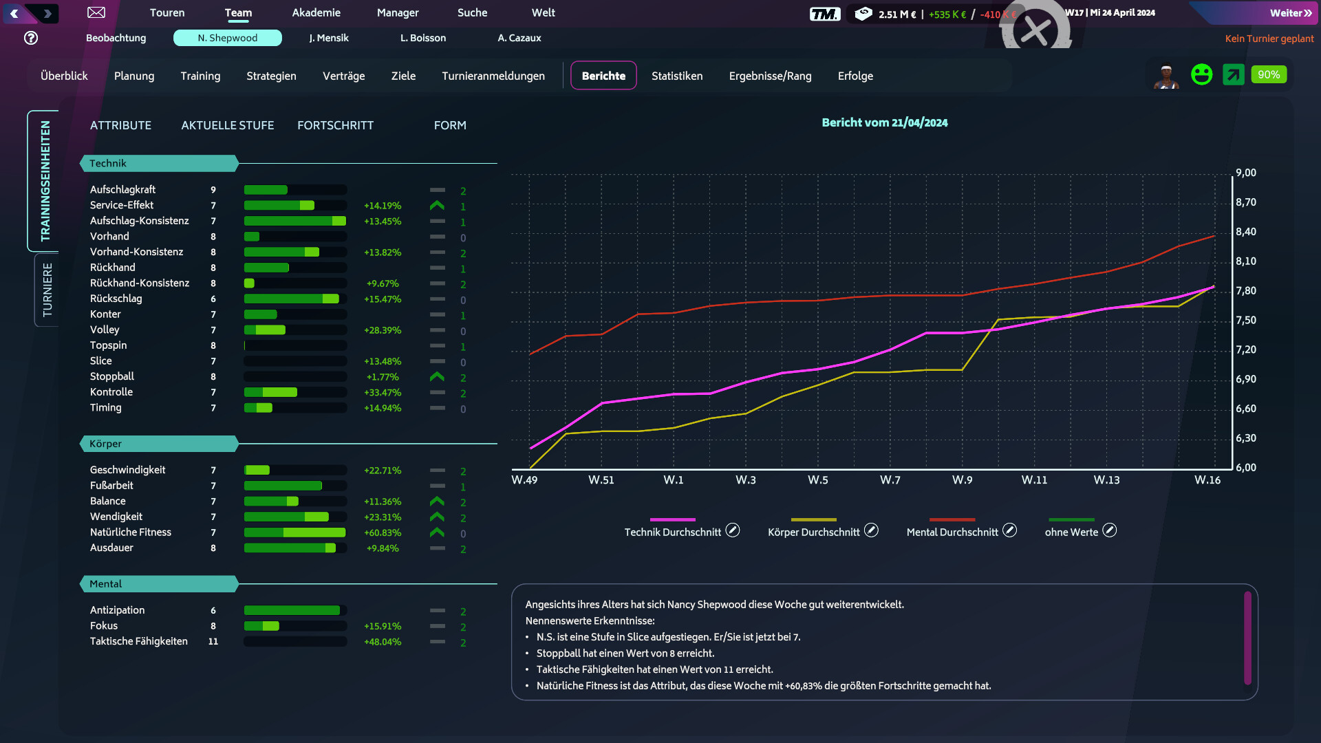 Tennis Manager 2024