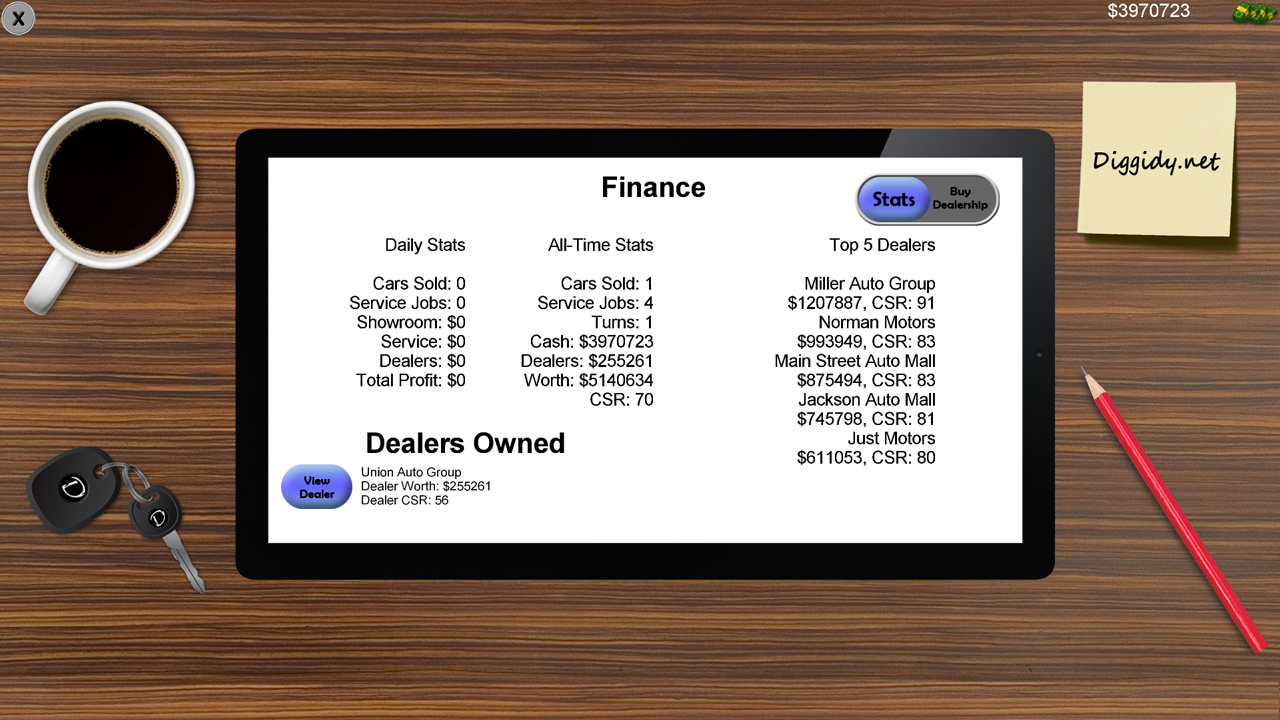 Auto Dealership Tycoon