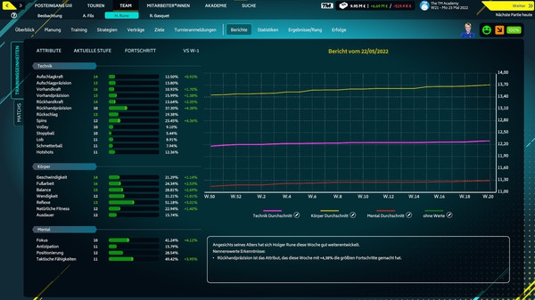 Screenshot Tennis Manager 2022
