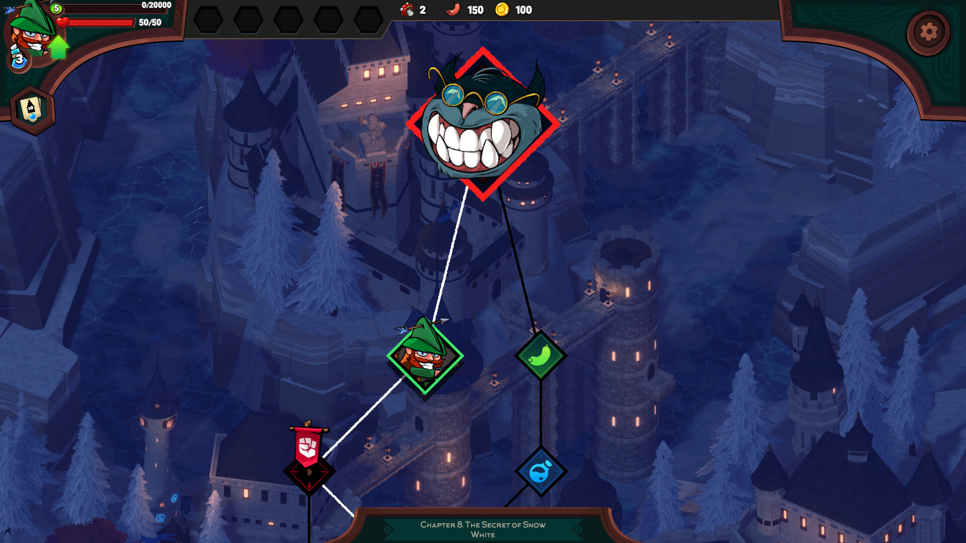Union of Gnomes