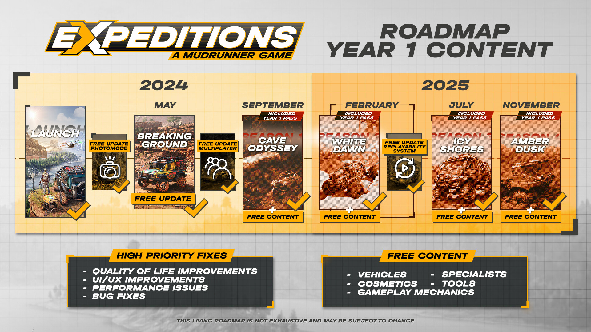 Expeditions: A MudRunner Game - Year 1 Edition