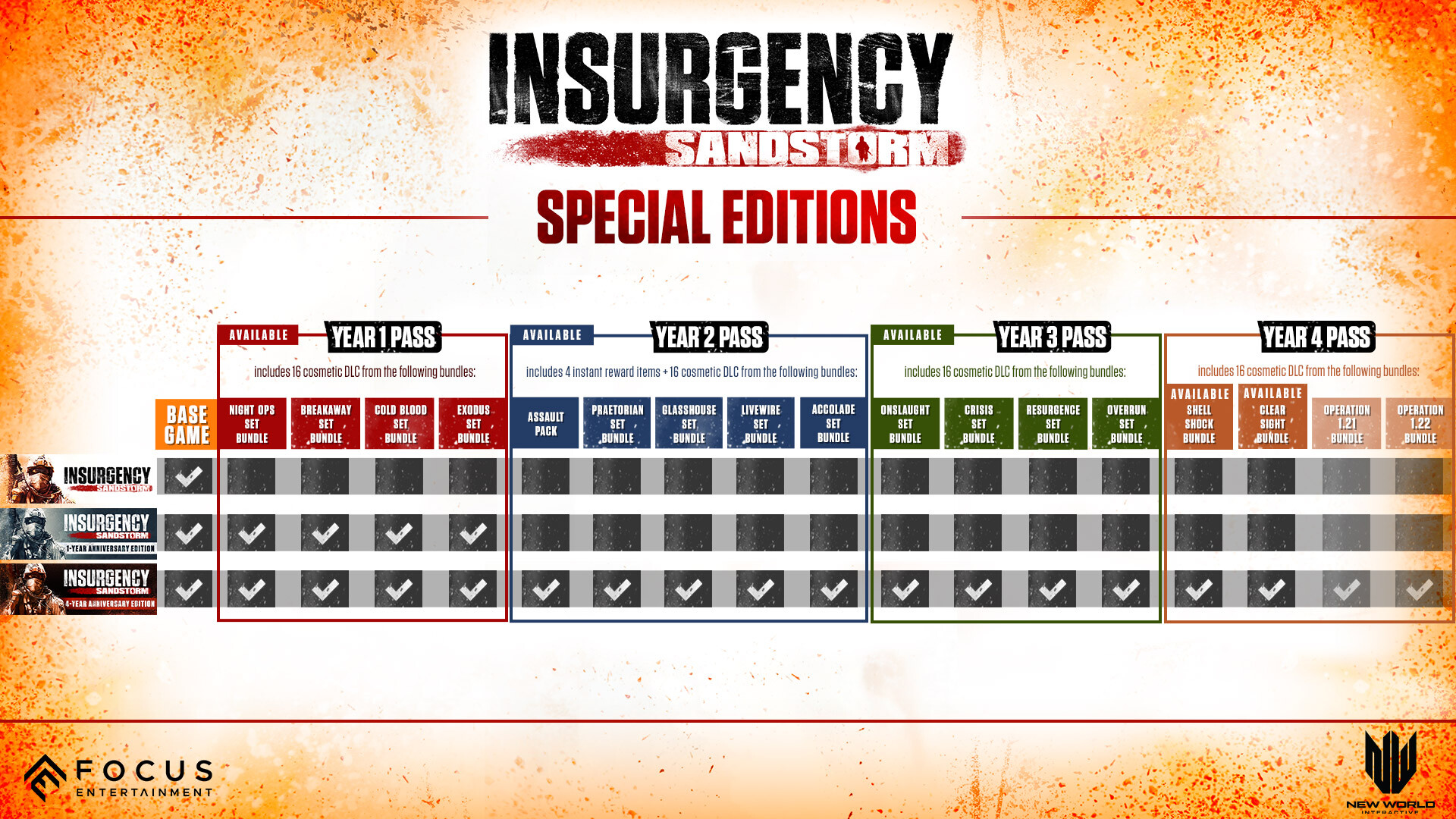 Insurgency: Sandstorm - 1 - Year Anniversary Edition
